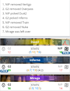 中国战队在APEX英雄电竞世界杯中夺冠奖金高达430万元
