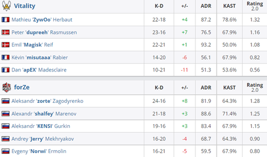 KPL春季赛新锐周榜精彩揭晓